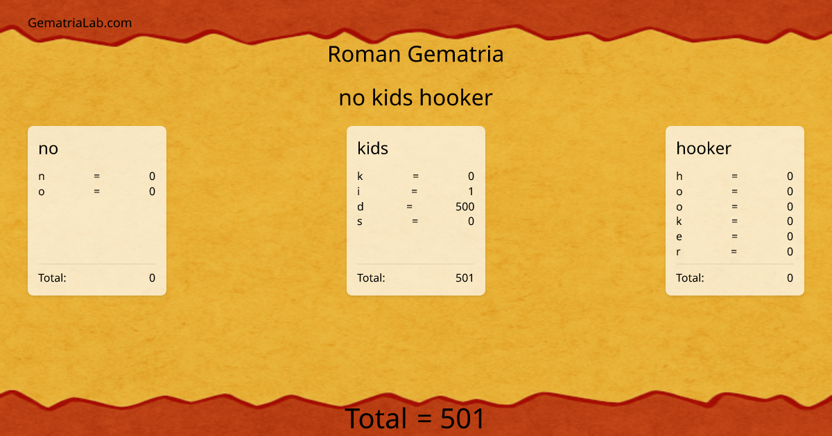 no kids hooker in roman Gematria